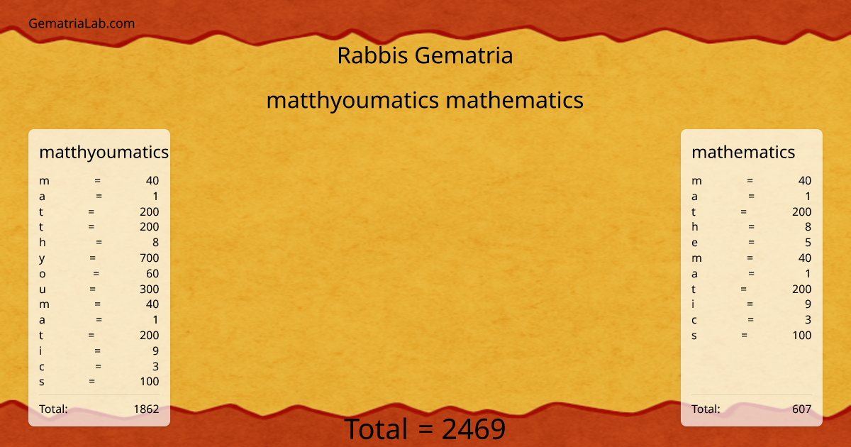matthyoumatics mathematics in rabbis Gematria